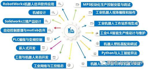工業(yè)機(jī)器人應(yīng)用技術(shù)推廣 高明高級技校政、校、企合作示范項(xiàng)目啟航