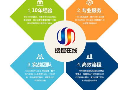 快照競價(jià)推廣企業(yè)程序開發(fā)與信息系統(tǒng)集成服務(wù)解析