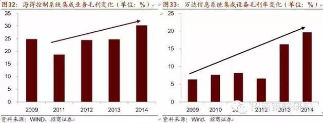 智能制造產業鏈及受益股全解析 十年主題，大勢所趨
