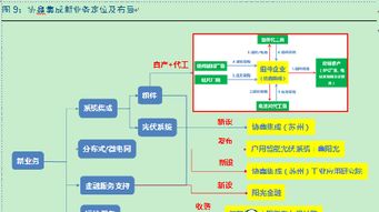 系統(tǒng)集成與運(yùn)維服務(wù) 金融信息系統(tǒng)的堅(jiān)實(shí)后盾
